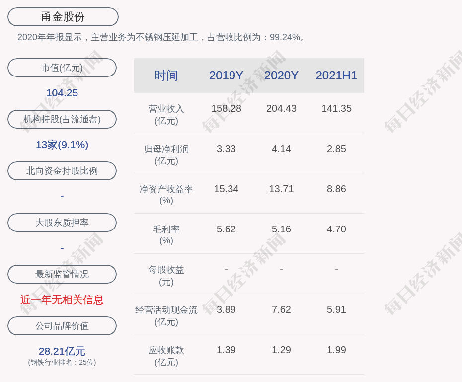 甬金股份:2021年半年度净利润约2.85亿元,同比增加81.