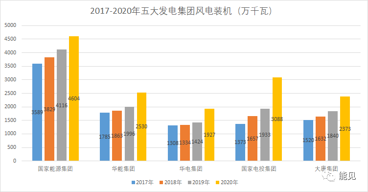 我国新能源装机目标提前完成：绿色发展的新里程碑