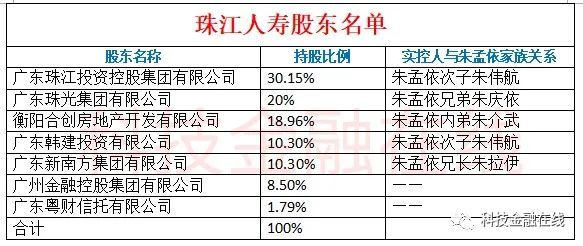 96%股权,衡阳合创隶属于珠江合创集团,董事长为朱介武,而朱孟依正是