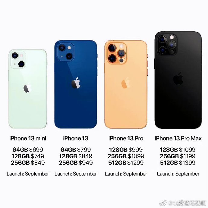 揭秘iphone13系列价格!"十三香"的名号稳了!