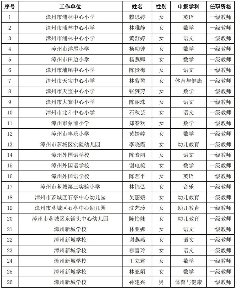 漳州小学排名_漳州岳口小学图片