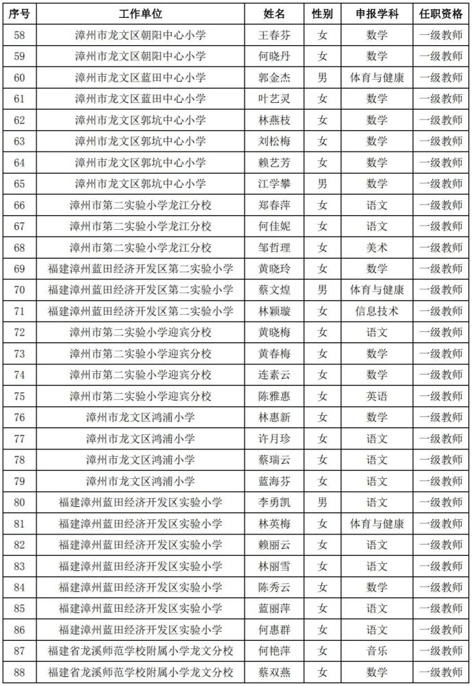 漳州小学排名_漳州岳口小学图片