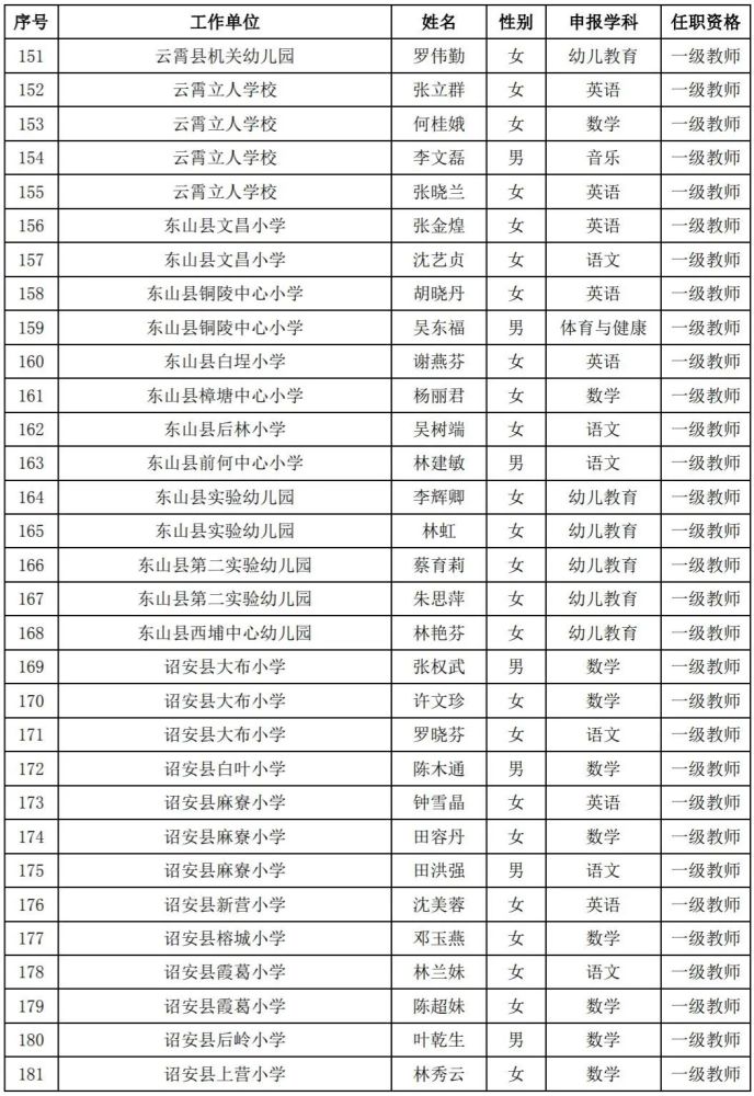 漳州小学排名_漳州岳口小学图片