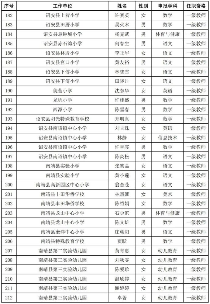 漳州小学排名_漳州岳口小学图片