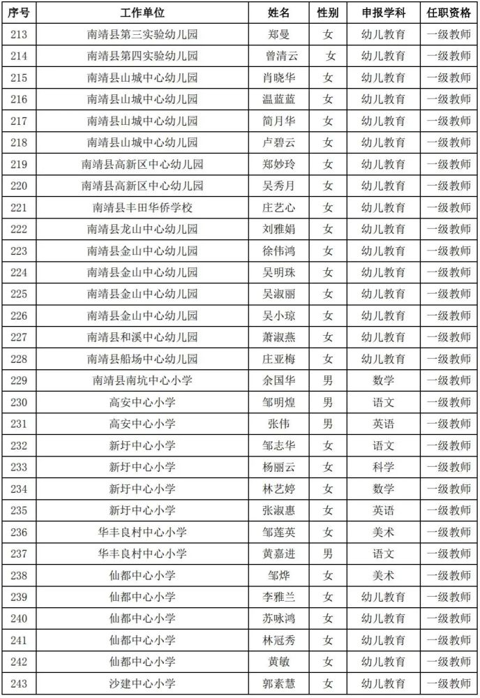 漳州小学排名_漳州岳口小学图片