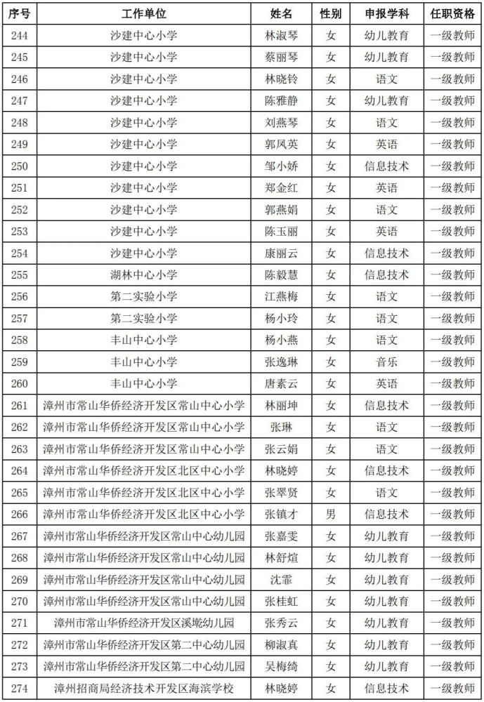 漳州小学排名_漳州岳口小学图片