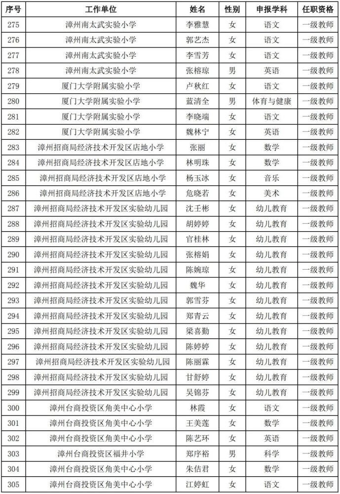 漳州人口2021_究竟有多少人 2021年漳州龙文区最新人口普查数据来了(2)