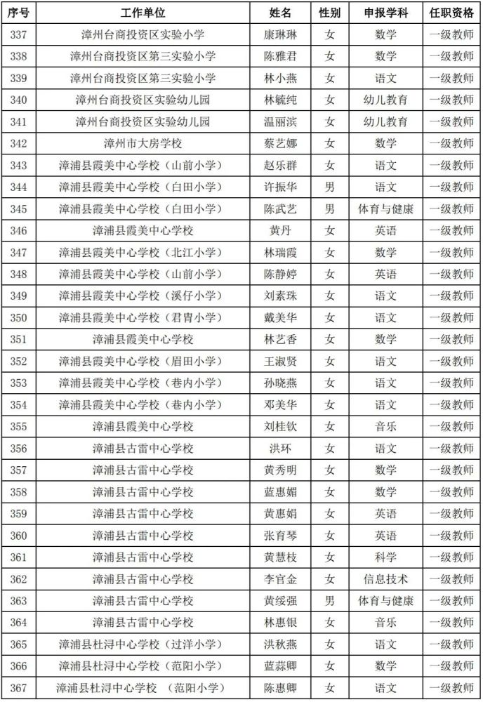 漳州小学排名_漳州岳口小学图片