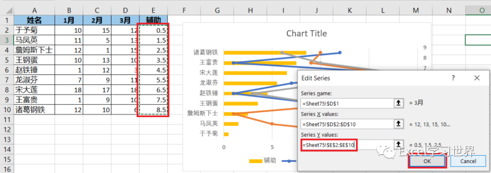 咨询公式常用的这种高规格 excel 纵向折线图,到底是怎么做的?