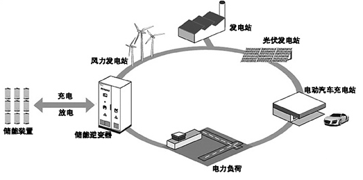 "十四五"股市黄金赛道:储能,一个比肩光伏与新能源车的新赛道