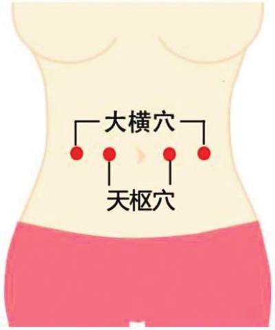 中线上; 手法:将食指和中指并拢,并按照顺时针的方向按揉中脘穴5分钟