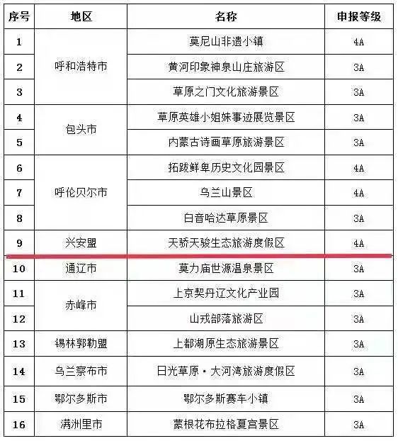 4a级和3a级旅游景区 名单的公示 依据中华人民共和国国家标准《旅游