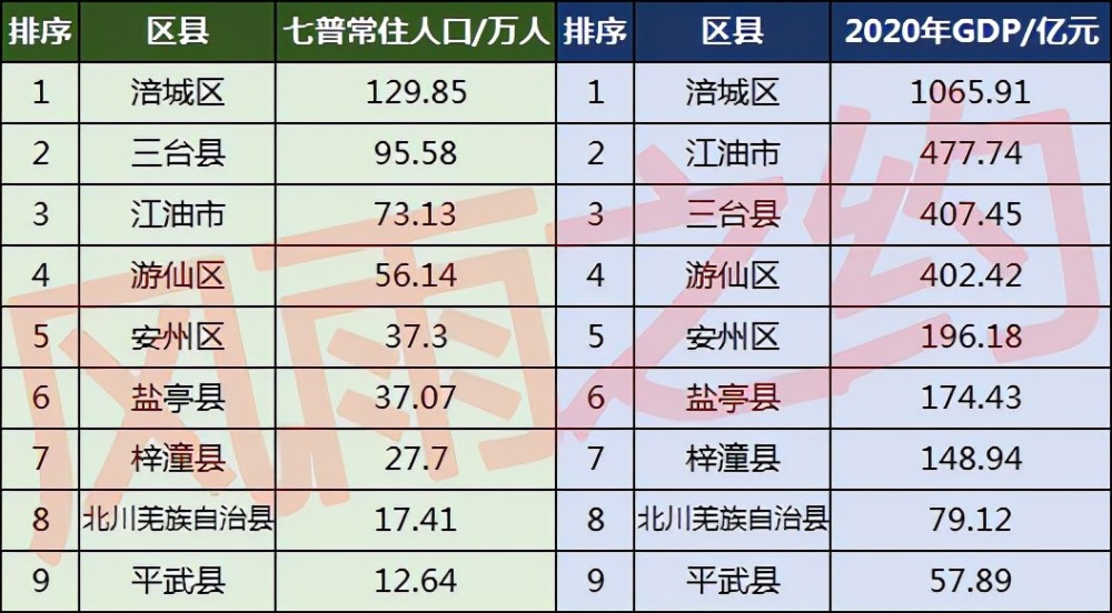 绵阳城区常住人口_发布了 绵阳市常住人口4868243人,江油市73.13万人...