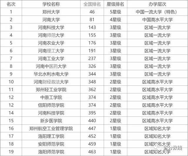 全国大学数量最多的省份城市排名:哪些城市大学最多?