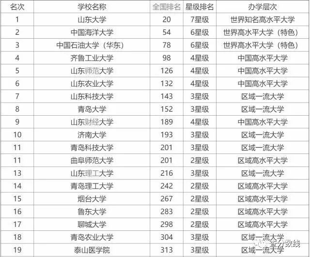 郑州专科排名_郑州师范学院专科宿舍(2)