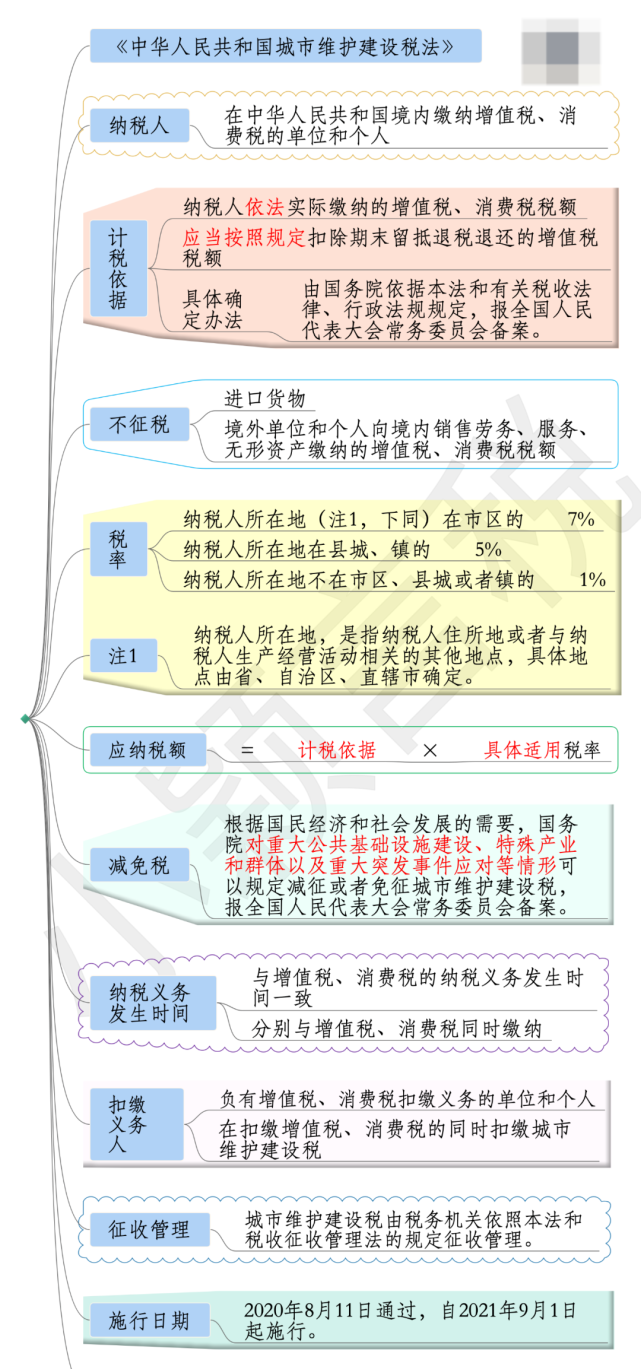 2021年9月1日起,这两大税法开始施行!税率分别为