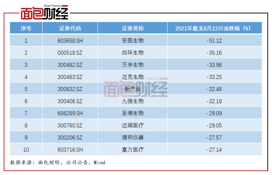 股票跌幅排名_股票图片(3)