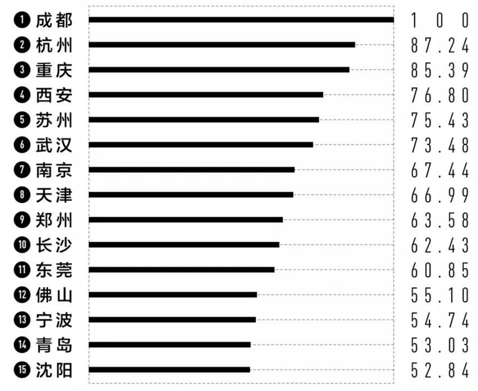 东莞GDP调整_东莞地区星级酒店经营数据分析(3)