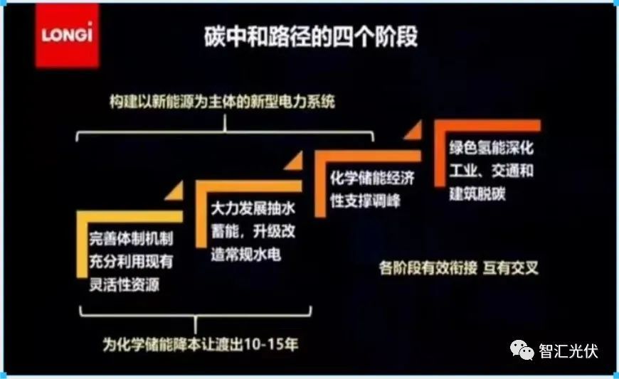 抽水蓄能化学储能火电灵活性改造一图看懂储能调峰主力