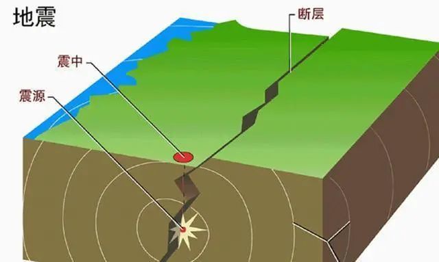 其实造成地震出现的原因主要是板块之间的碰撞,板块之间碰撞会导致