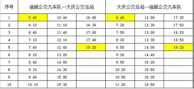 大庆市交通运输局25路公交车增加15个站点票价不变