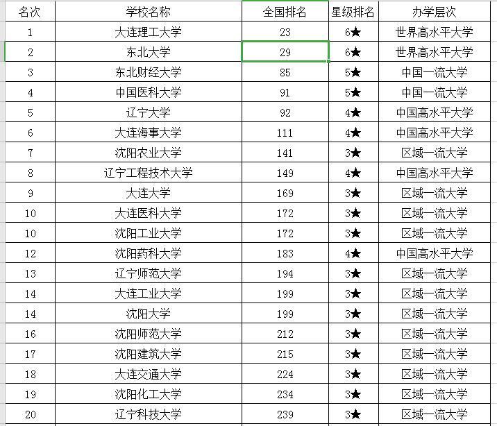 辽宁专科大学排名_辽宁师范大学(2)