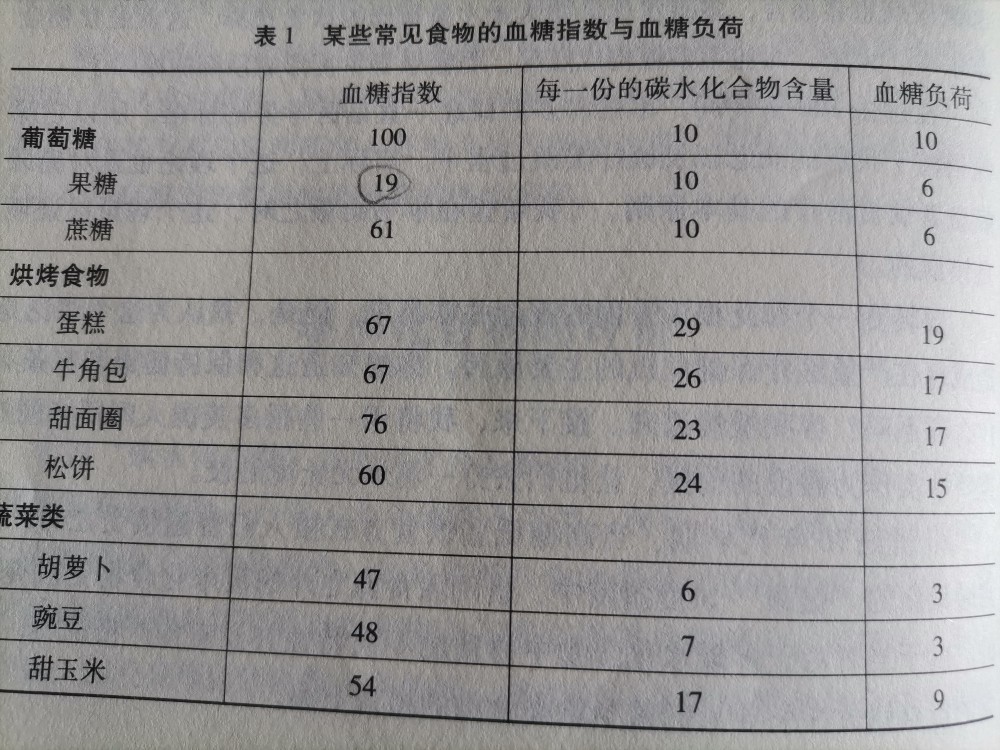 你真的了解血糖指数吗一直被糖尿病患者忽略的重点医生都不随便告诉你