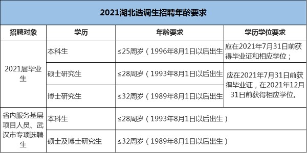 什么是选调生（什么是选调生_需要满足哪些条件才能报考）