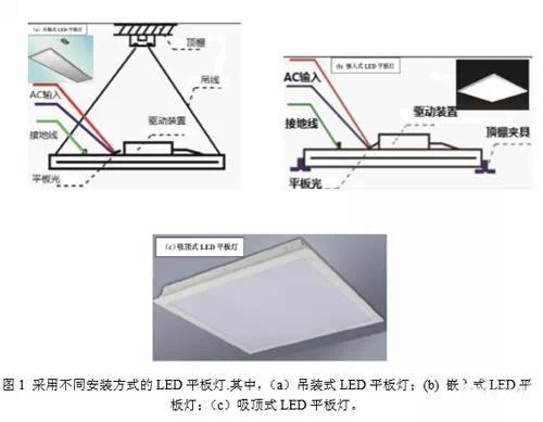 说说led平板灯那点事儿