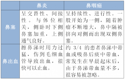 鼻子简谱_鼻子卡通图片(3)