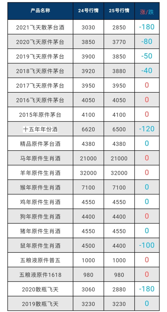 茅台酒今日8月25号最新价格行情