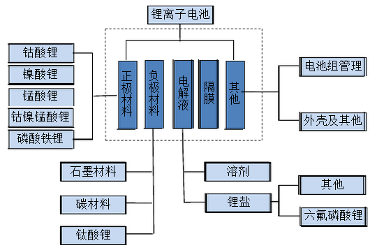 锂离子电池的正极材料组成及使用|电池工程师|电池回收