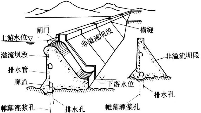 耗资2000多亿建成的水利奇迹三峡大坝究竟能够撑多久