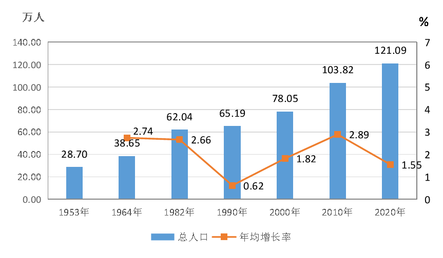 晋江本地人口有多少_晋江楼市大放异彩2日土拍或引实力房企(2)