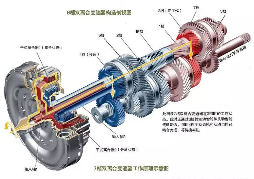 为何双离合变速箱低速更容易出现顿挫