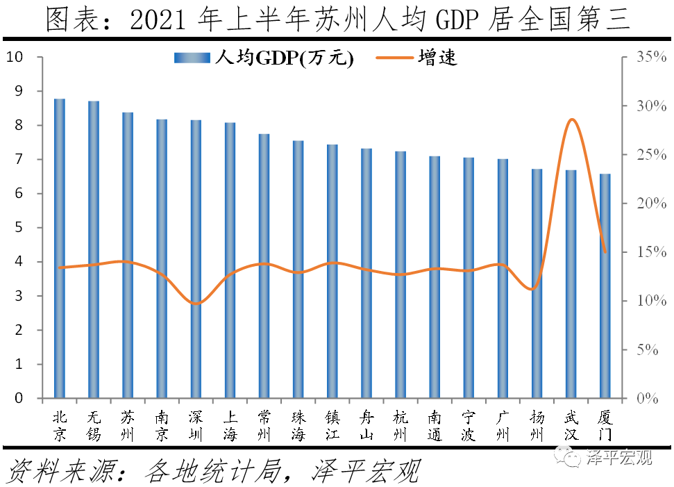 2021全国上半年gdp_2021上半年各省市GDP排行,谁掉队了