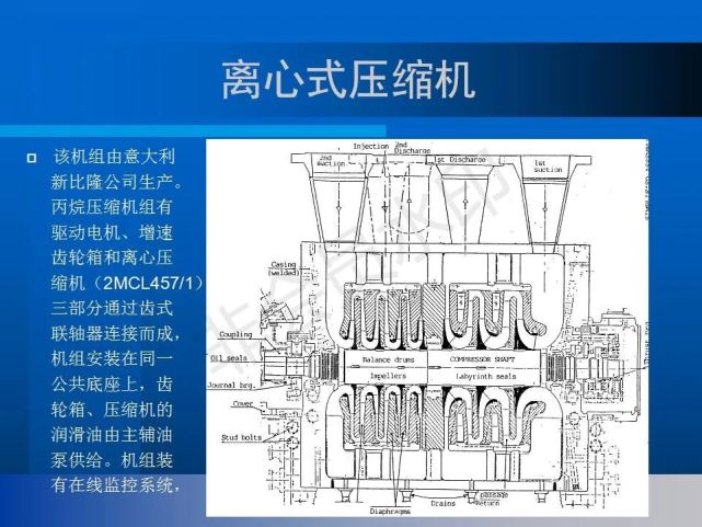 35页培训ppt,带你全面认识离心式压缩机