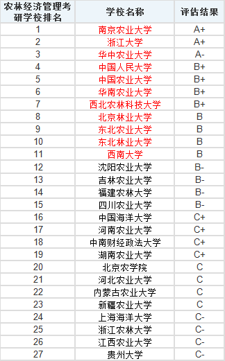 传播学专业排名_张伟专业团队(3)