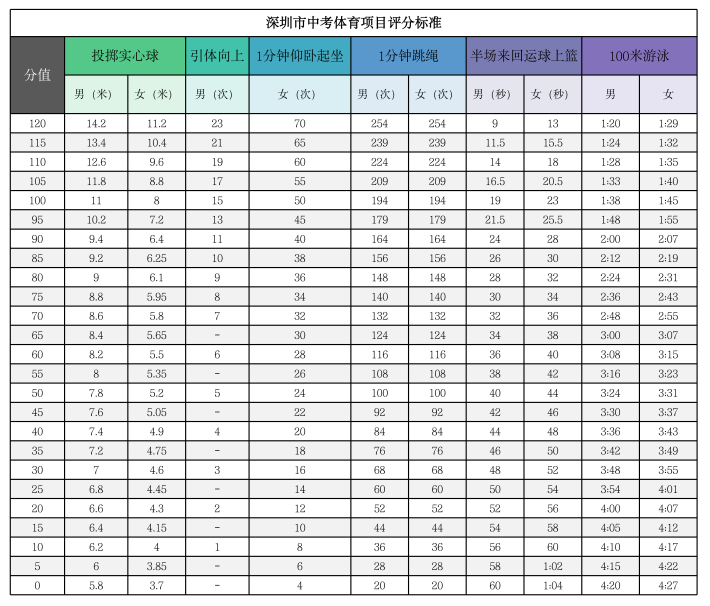 体育课表格教案模板_体育表格教案模板_体育教案模板免费下载