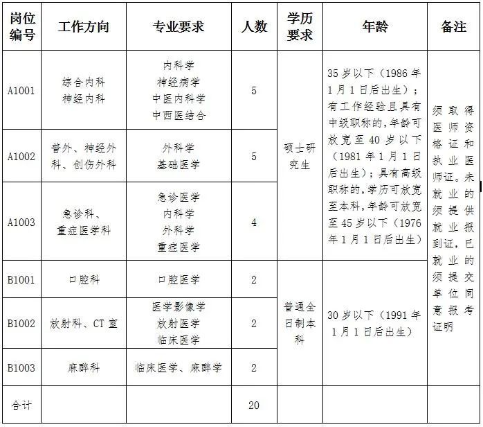 驻马店市区人口2021_驻马店新版城市规划曝光,2035年的驻马店会是什么样(2)