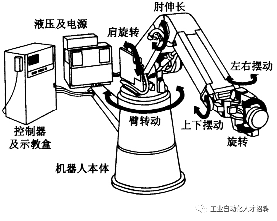 干货|焊接机器人系列三