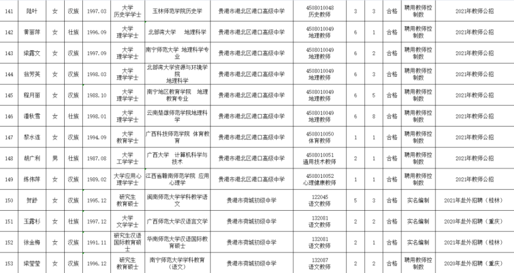 高校教师招聘试题_南京某高校教师招聘引争议,笔试面试双第一被刷,只因毕业晚1天(4)