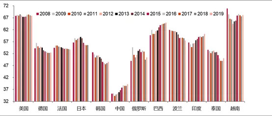 gdp防水胶_弯道成功超车 北上广深GDP集体超过新加坡(2)