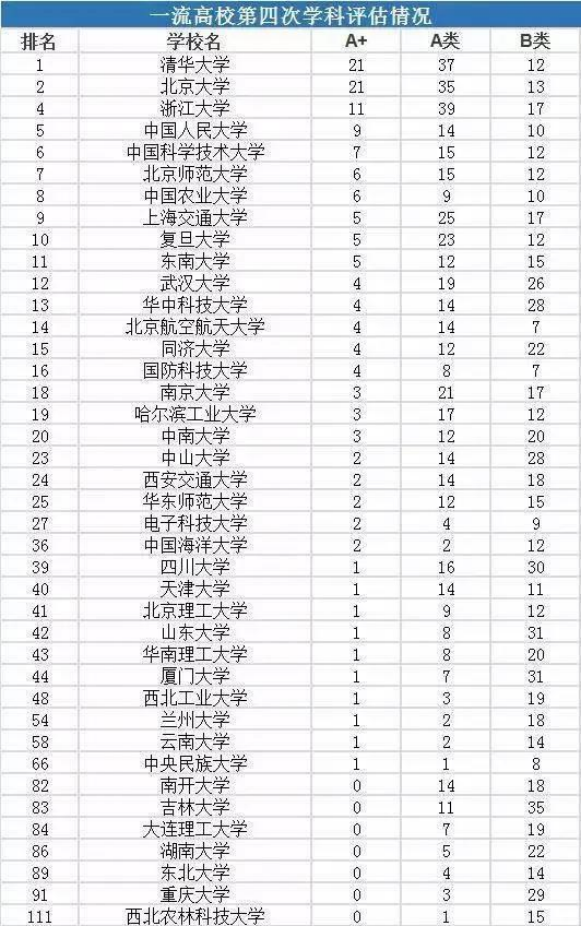 第二轮双一流高校名单公布在即,云南大学会不会被刷掉