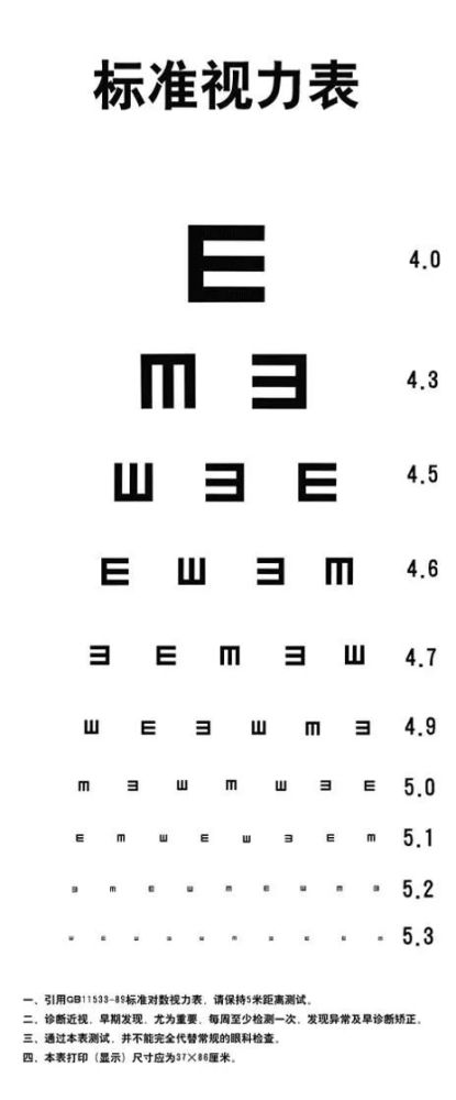 四,视力表 对已经有语言能力的孩子可以直接购买视力表测试:孩子年龄