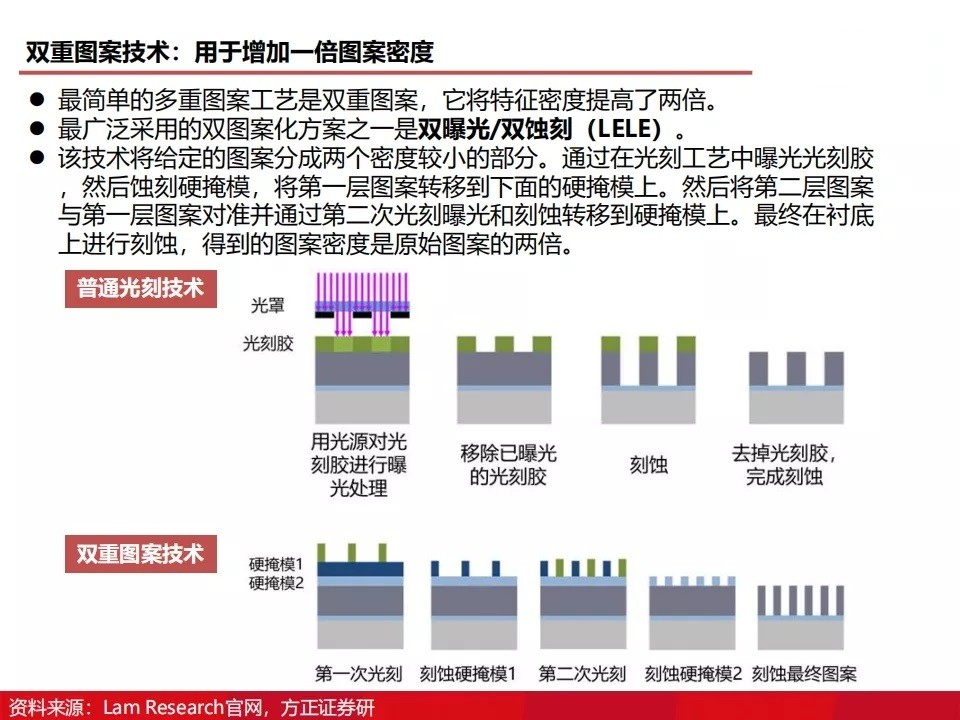 如何刻录（如何刻录文件到光盘上）