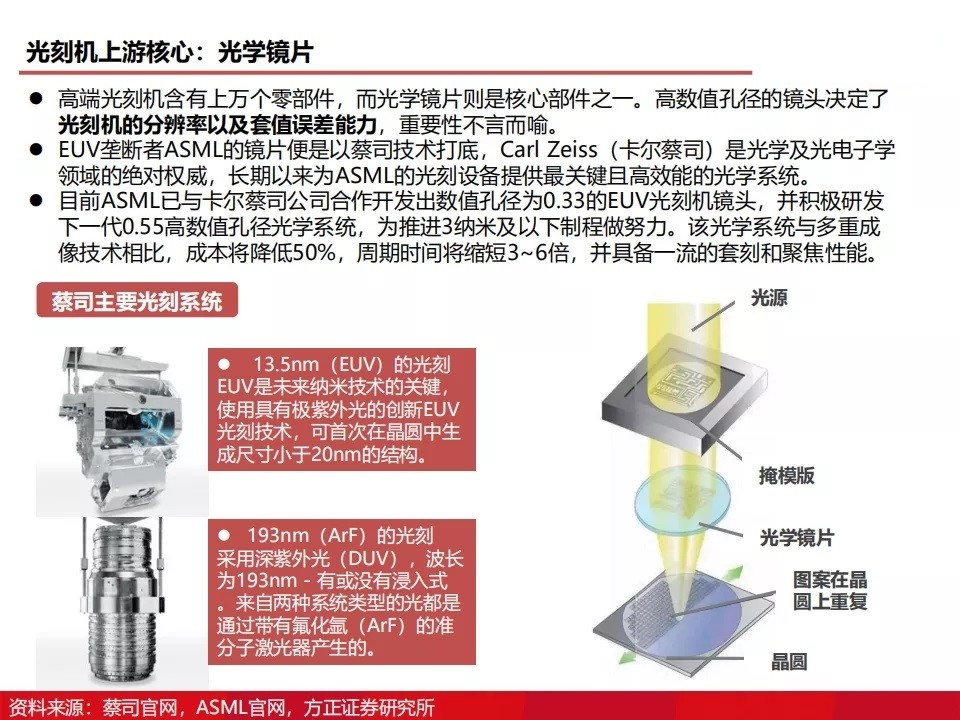 如何刻录（如何刻录文件到光盘上）