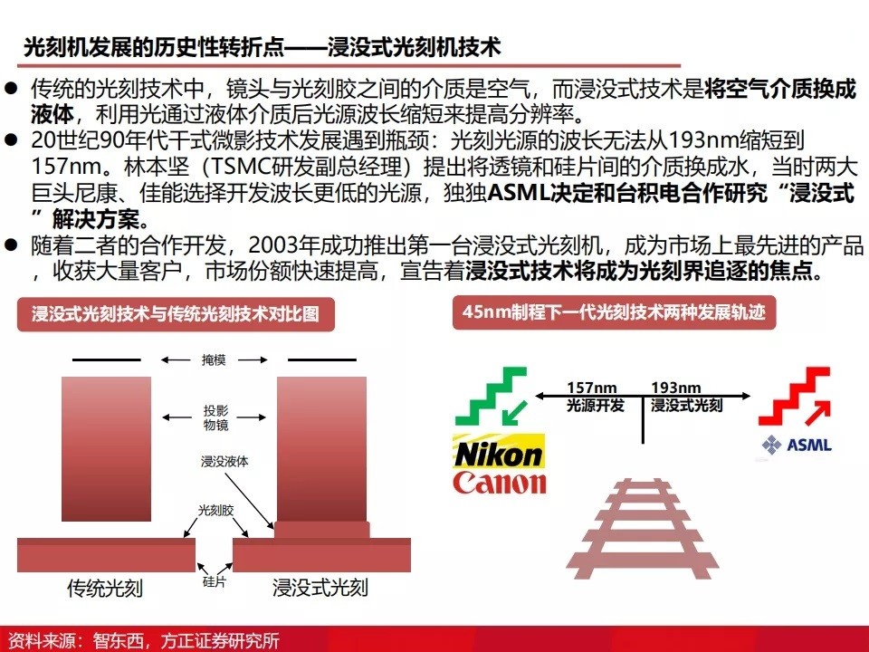 如何刻录（如何刻录文件到光盘上）