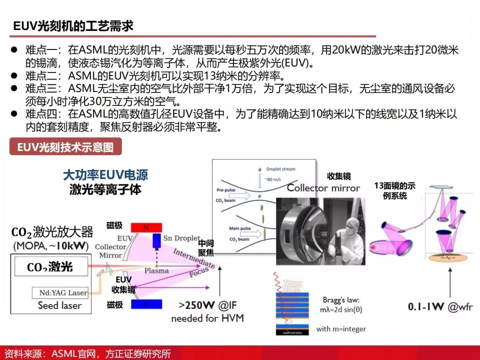 如何刻录（如何刻录文件到光盘上）