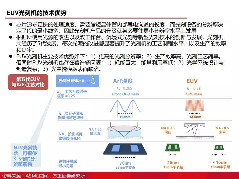 如何刻录（如何刻录文件到光盘上）